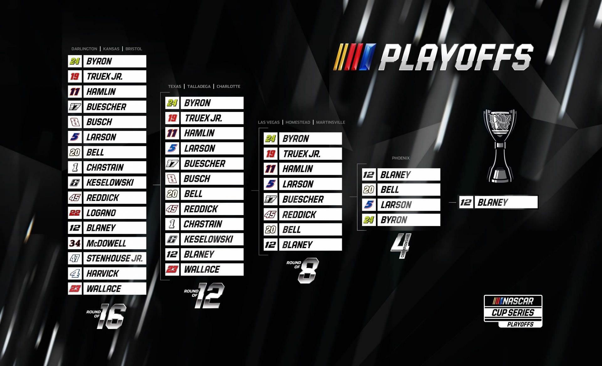2023 NASCAR playoff grid (Image via NASCAR, Jayski)