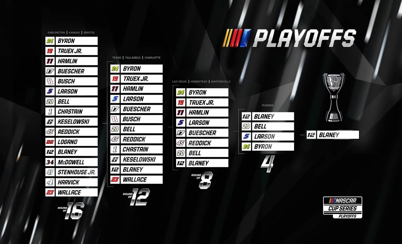 Nascar Playoff Standings 2024 Results Ursa Ainsley