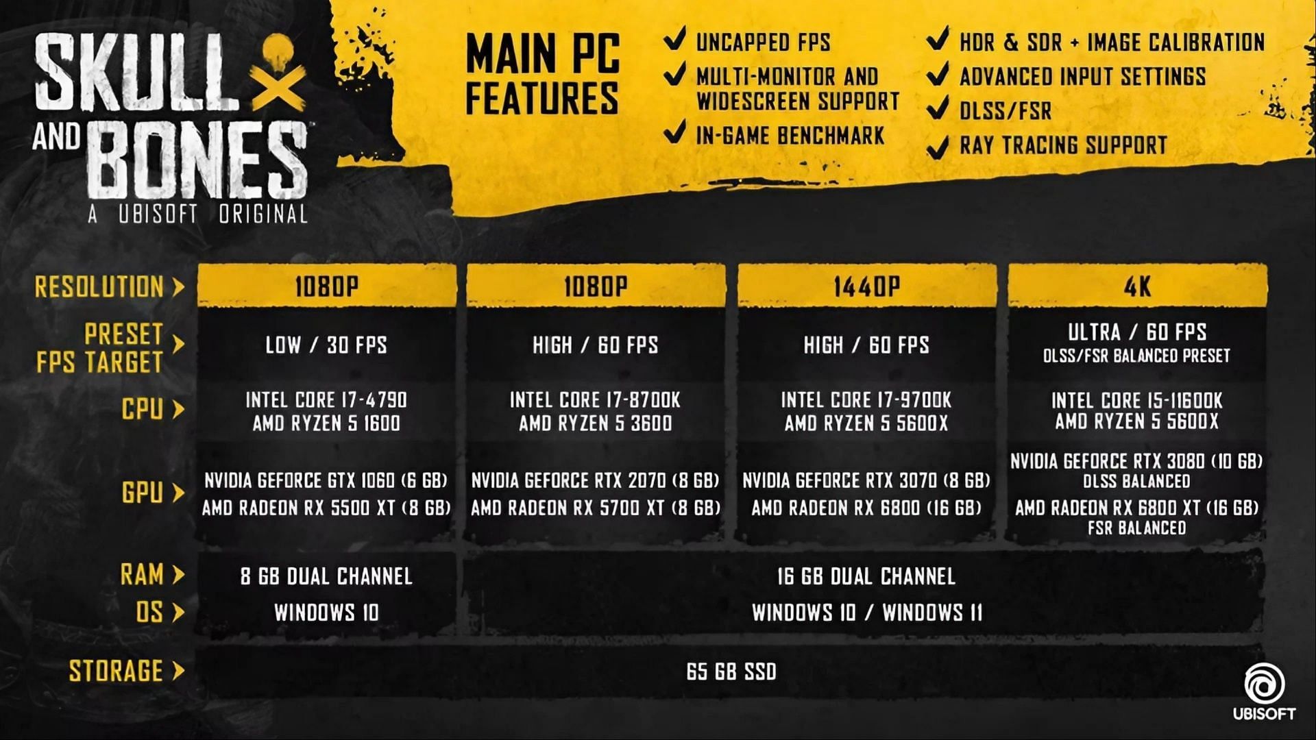 Skull and Bones system requirements (Image via Ubisoft)