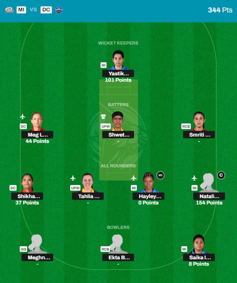 WPL 2024 Fantasy team suggested for the previous game.