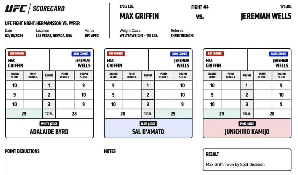 Screenshot of official scorecards of UFC Vegas 86