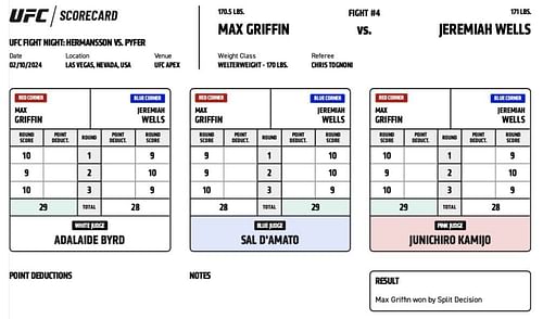 Screenshot of official scorecards of UFC Vegas 86