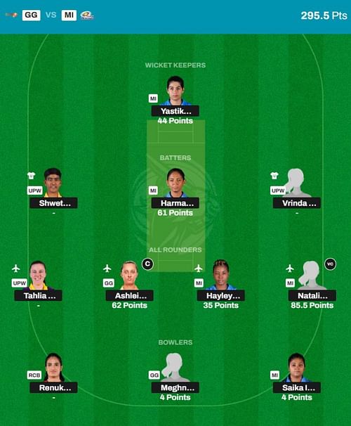 WPL 2024 Fantasy team suggested for the previous game.