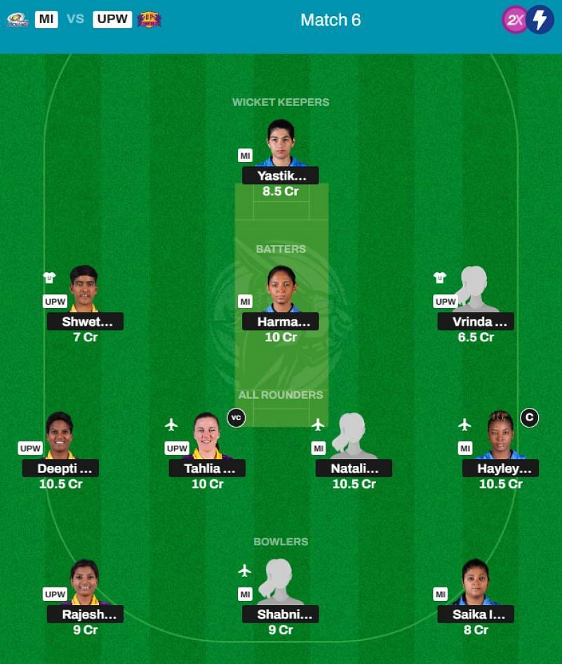 Best WPL 2024 Fantasy Team for Match 6 - MI vs UPW.