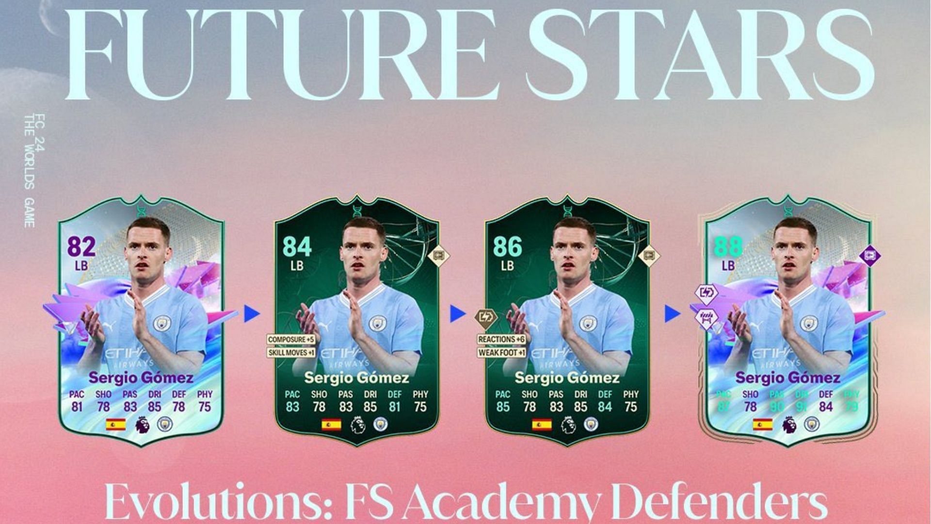 EA FC 24 Future Stars Defenders evolution