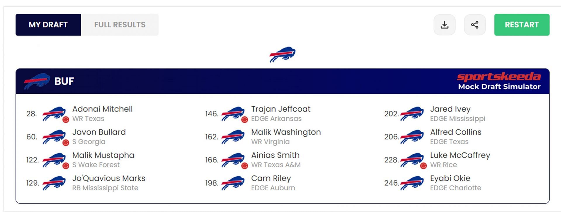 2024 Mock NFL Draft for Buffalo Bills based on Sportskeeda&#039;s Mock Draft Simulator