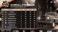 Overall scoreboard of Rising Star Showdown (Image via RA Esports)