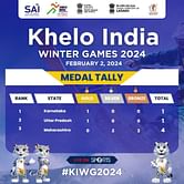 Khelo India Winter Games 2024 Medal Tally: Updated standings after February 2