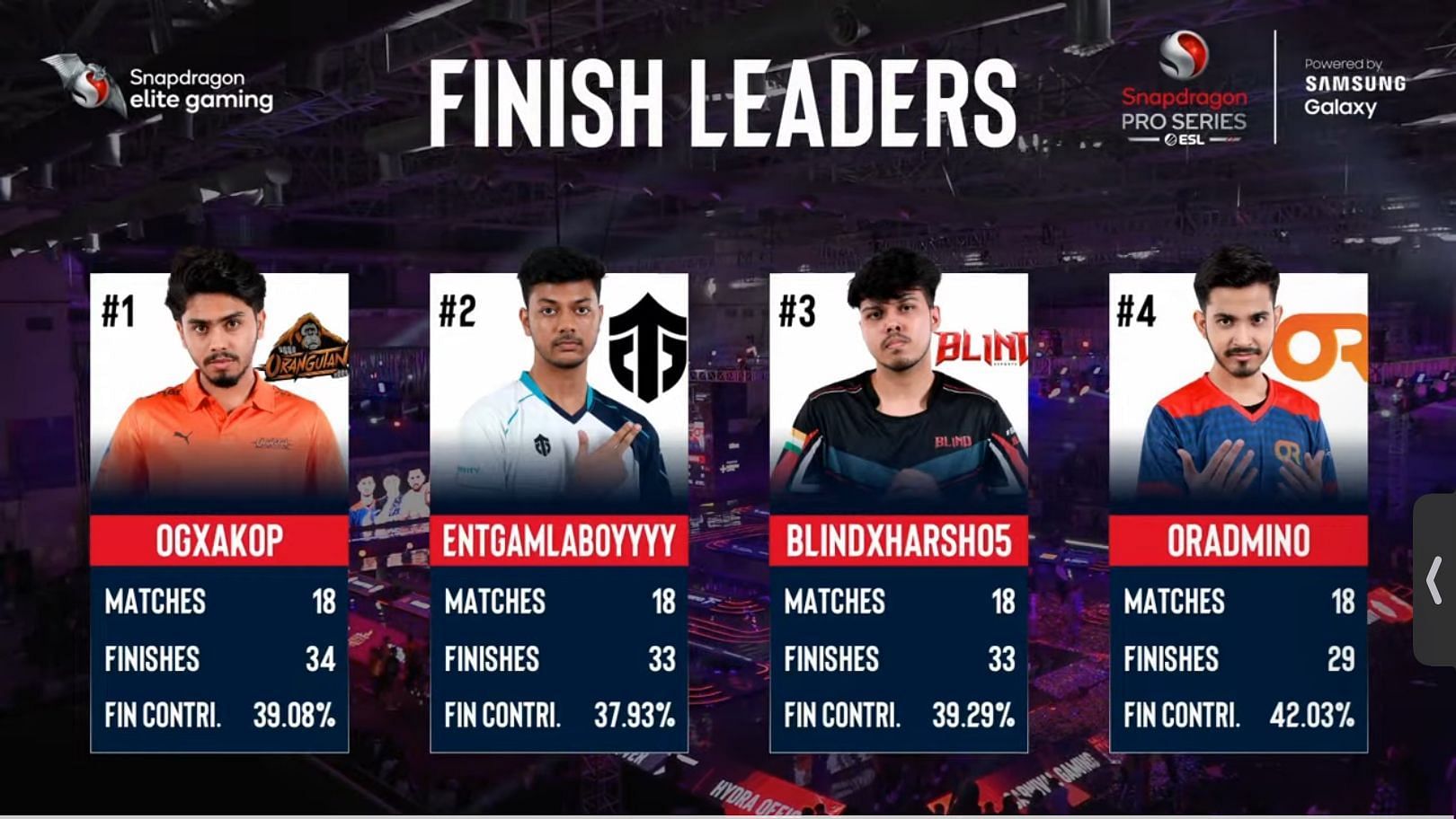 Top four individual performers of Pro Series Finals (Image via ESL)