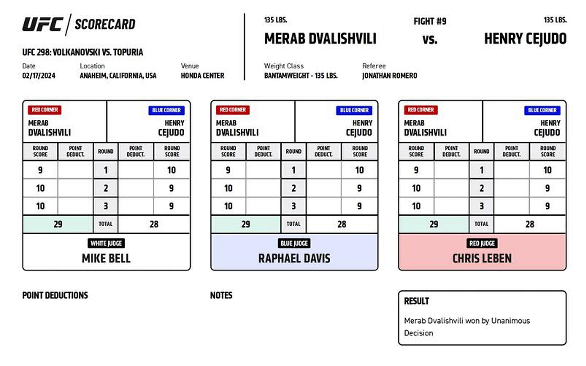 Merab Dvalishvili def. Henry Cejudo via unanimous decision (29-28 X 3)