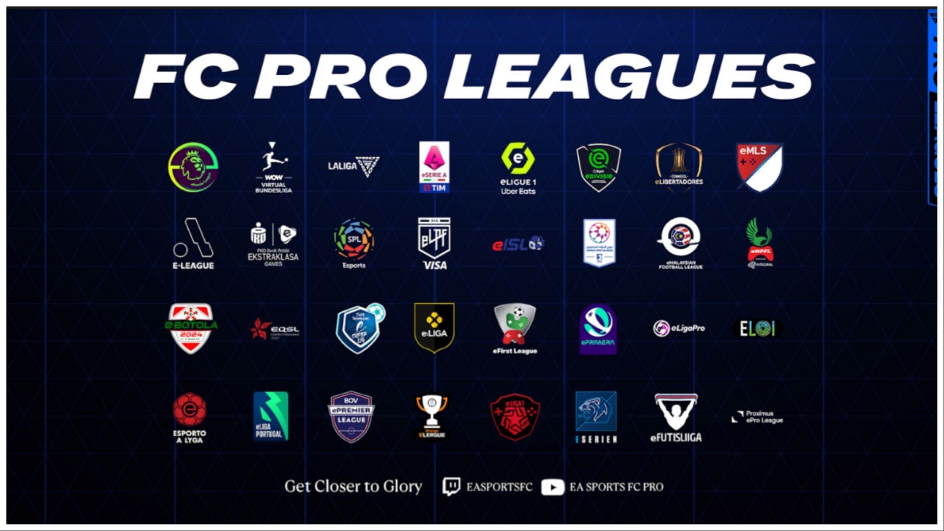Pro Leagues has been announced (Image via EA Sports)