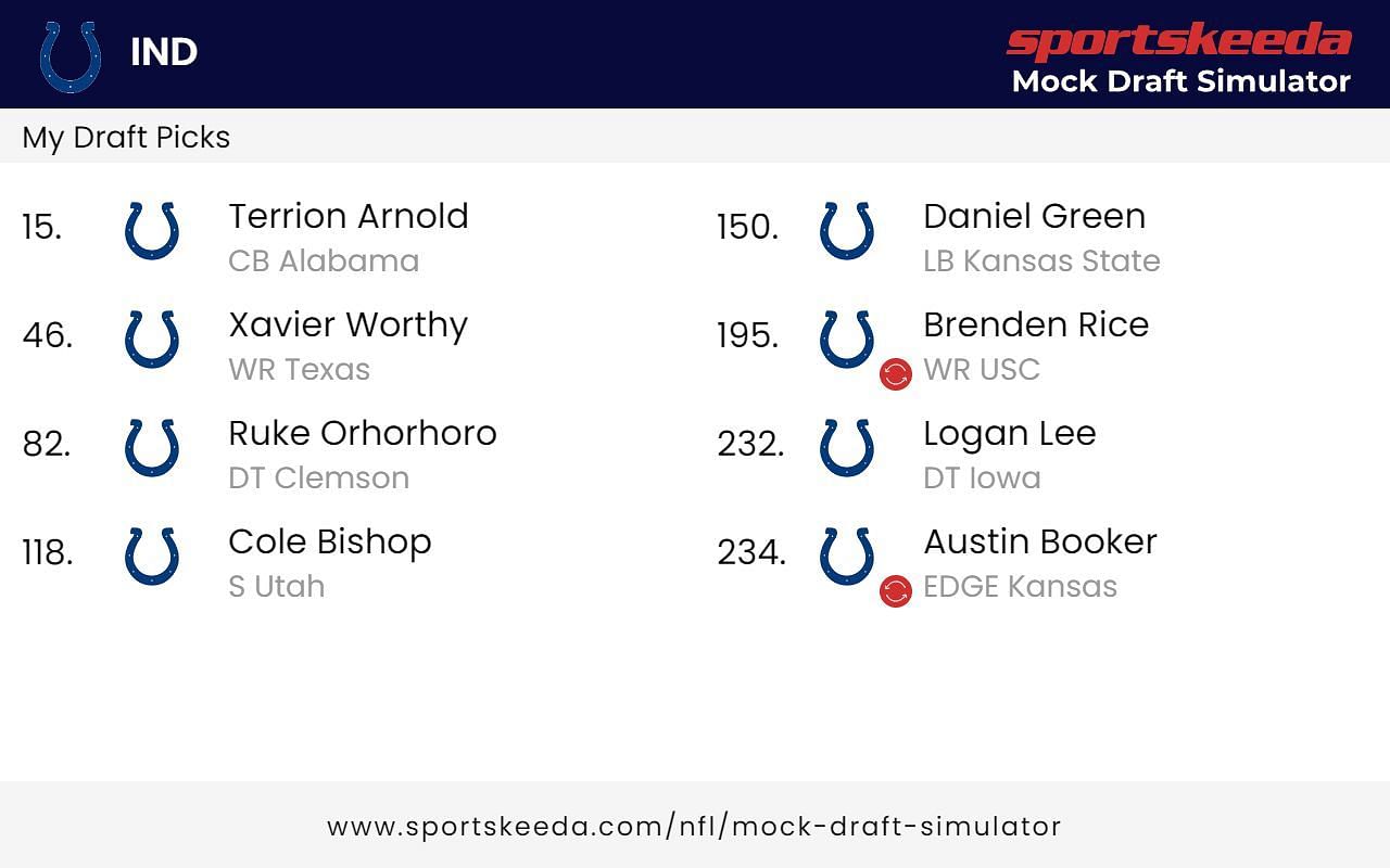 Colts&#039; 7-Round Mock Draft