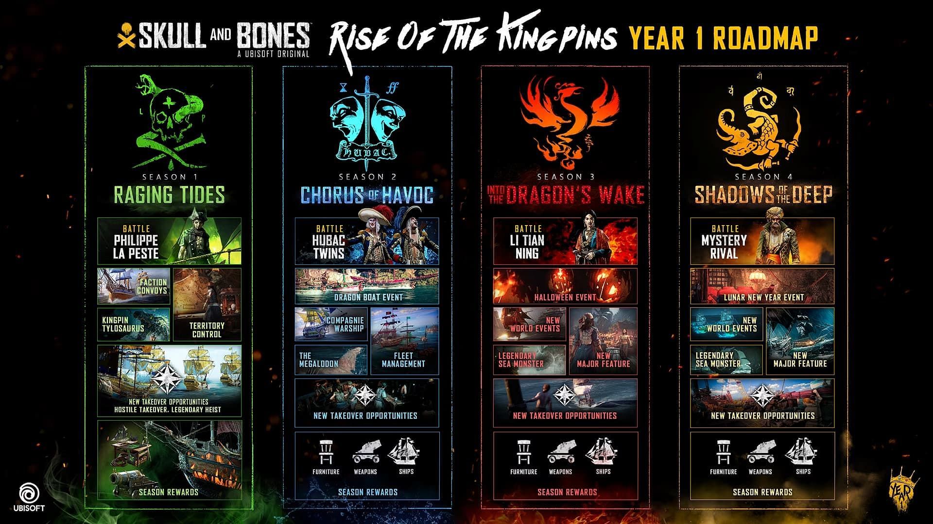 Official roadmap for Year 1 (Image via Ubisoft)