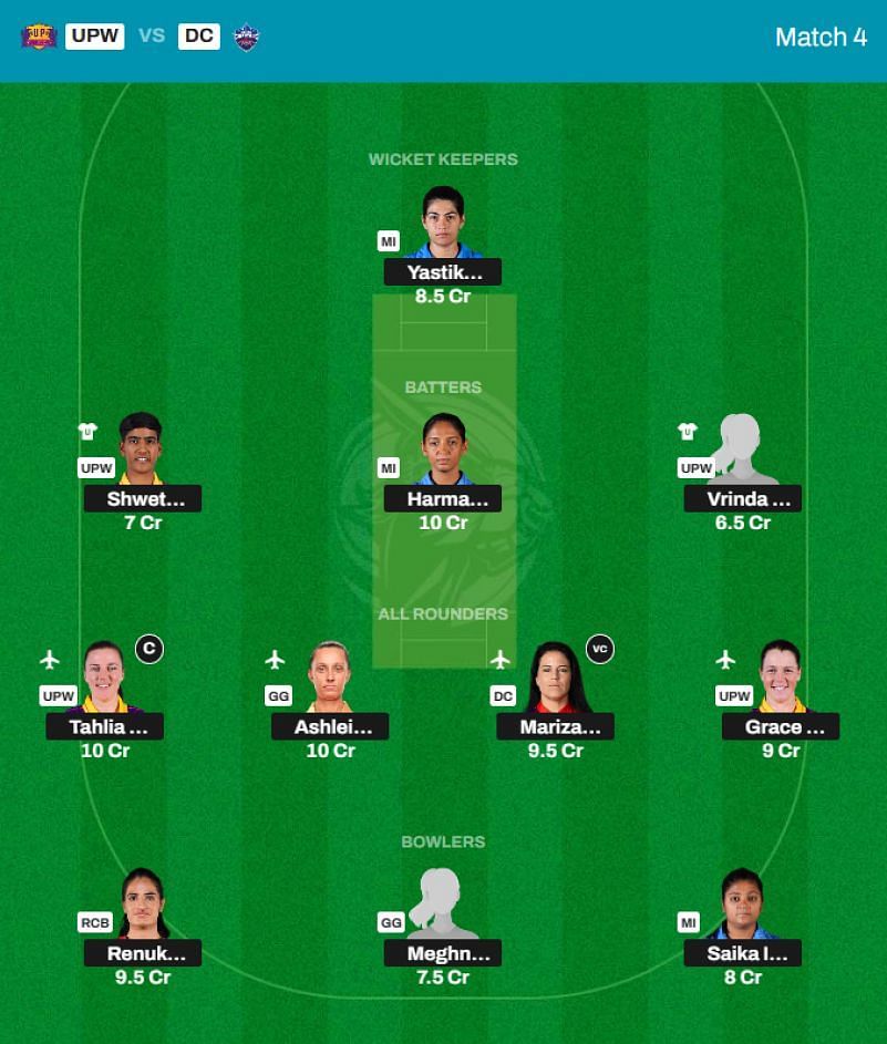 Best WPL 2024 Fantasy Team for Match 4 - UPW vs DC.