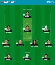 WPL 2024 Fantasy team suggested for the previous game.