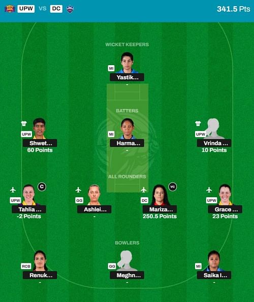 WPL 2024 Fantasy team suggested for the previous game.