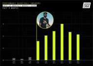 Statistics courtesy of KICKS CREW