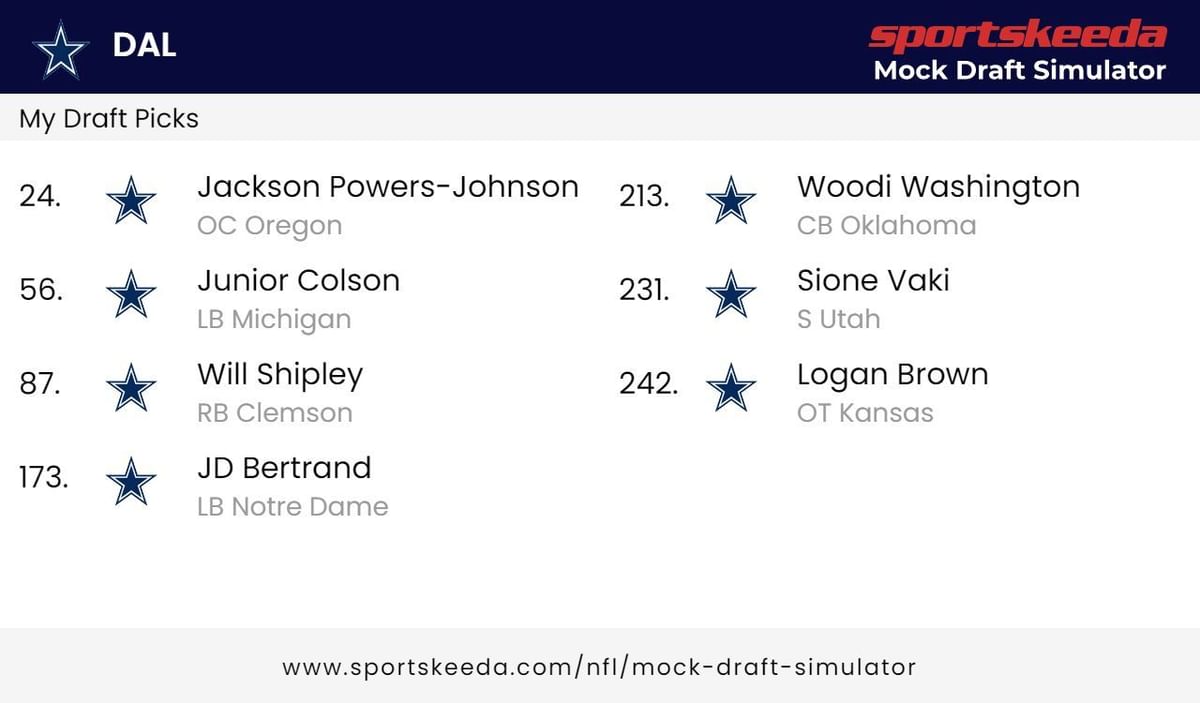Dallas Cowboys 7round Mock Draft Jerry Jones gets Dak Prescott more