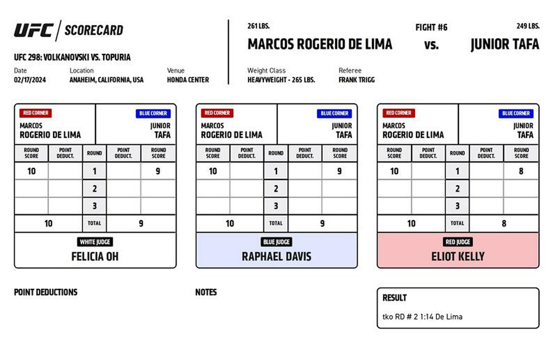 Marcos Rogerio De Lima def. Junior Tafa via TKO due to leg kicks and punches (R2, 1:14)