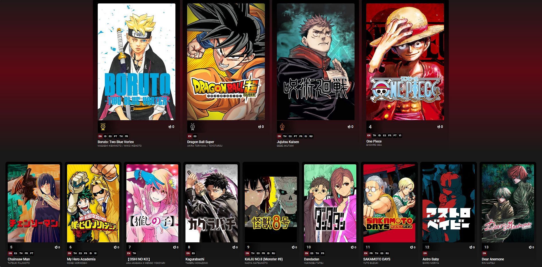 The Hottest manga on Shueisha&#039;s MANGA Plus platform (Image via Shueisha)