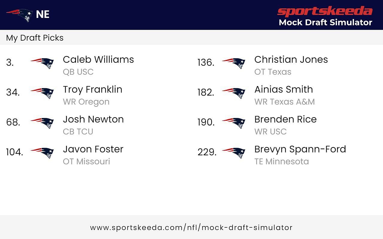 How Many Picks Do Patriots Have In The 2024 NFL Draft? Full List Of ...