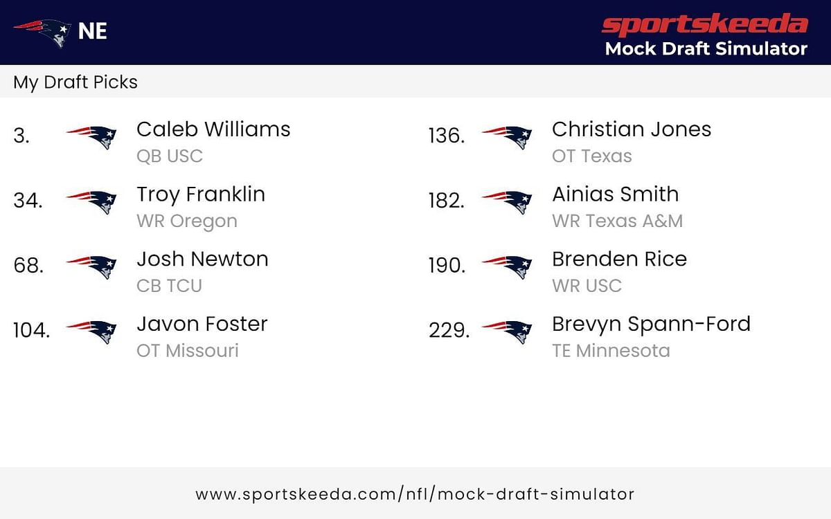How many picks do Patriots have in the 2024 NFL Draft? Full list of