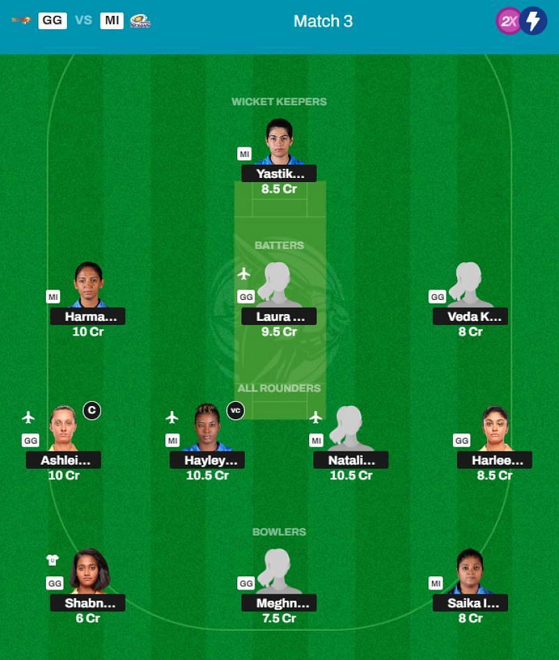 WPL 2024 Fantasy League Best Fantasy XI for Match 3 GG vs MI WPL