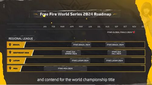 Roadmap for 2024 Free Fire Esports (Image via Garena)