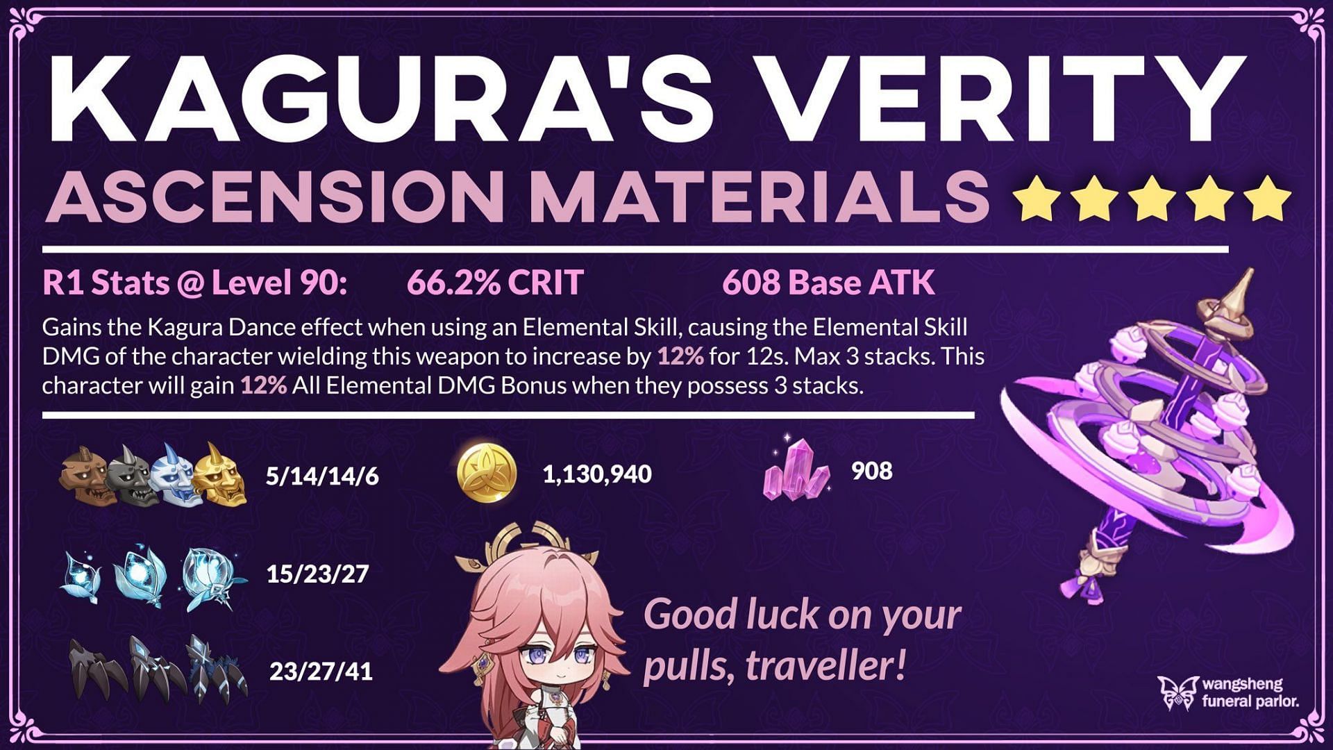 All materials required to ascend Kagura&#039;s Verity (Image via X/WangshengFP)