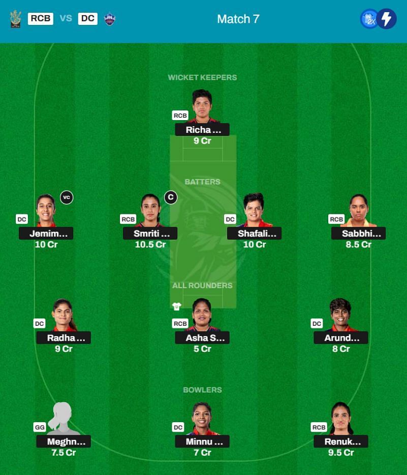 Best WPL 2024 Fantasy Team for Match 7 - RCB vs DC