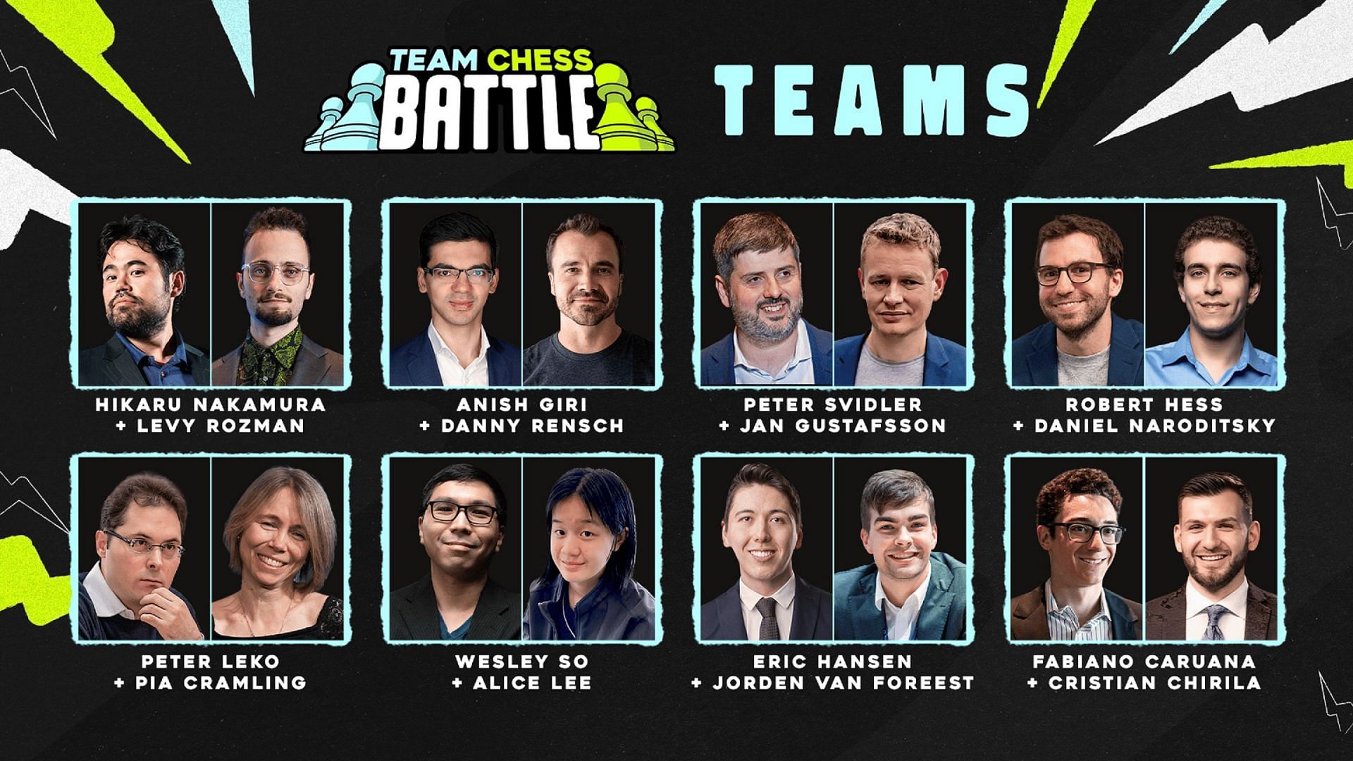 The full lineup in Team Chess Battle (Image via Chess.com)