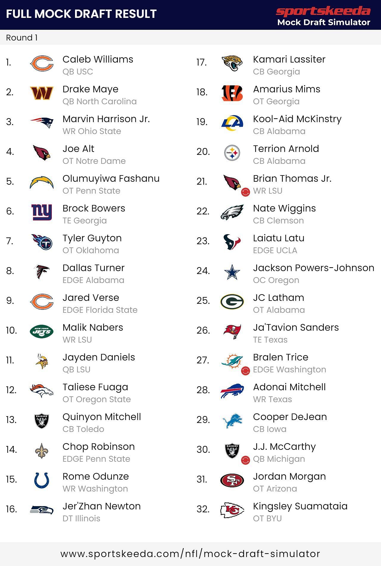 Cooper DeJean NFL Draft projection for 2024