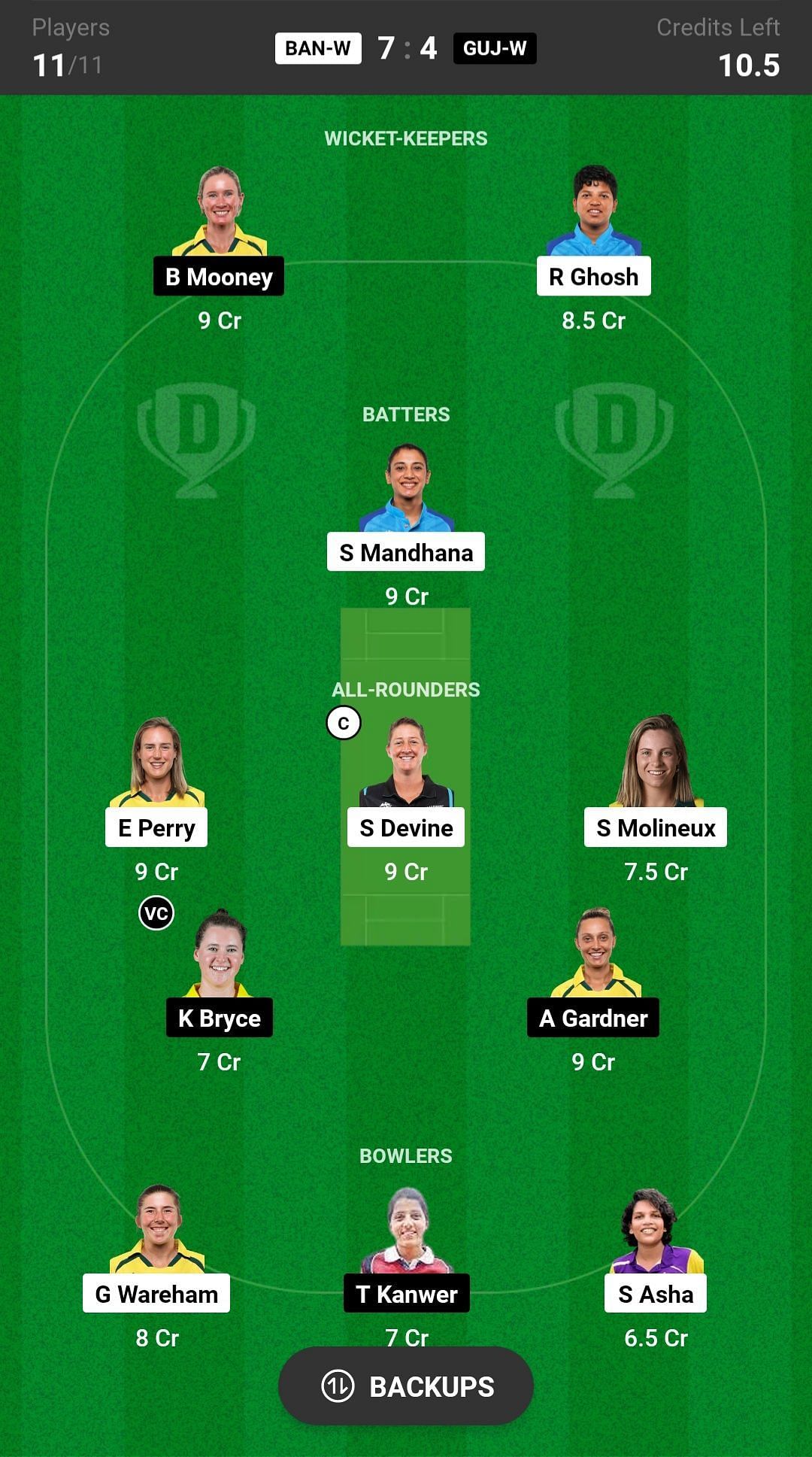 Royal Challengers Bangalore Women vs Gujarat Giants Women Dream11 Prediction Today, Grand League