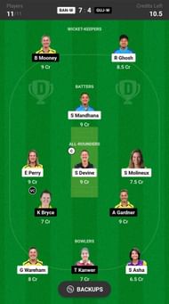 Royal Challengers Bangalore Women vs Gujarat Giants Women Dream11 Prediction Today, Grand League