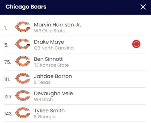 Chicago Bears Mock Draft - 2024 NFL Draft