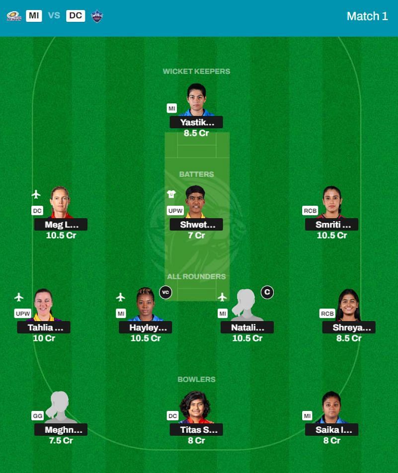 WPL 2024 Fantasy League Best Fantasy XI for Match 1 MI vs DC WPL