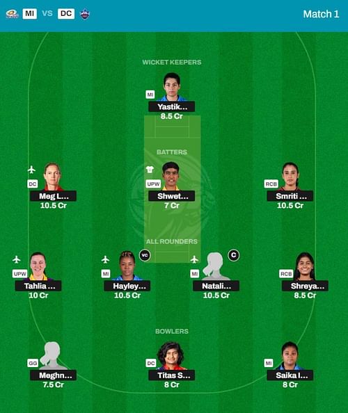 Best WPL 2024 Fantasy Team for Match 1 - MI vs DC