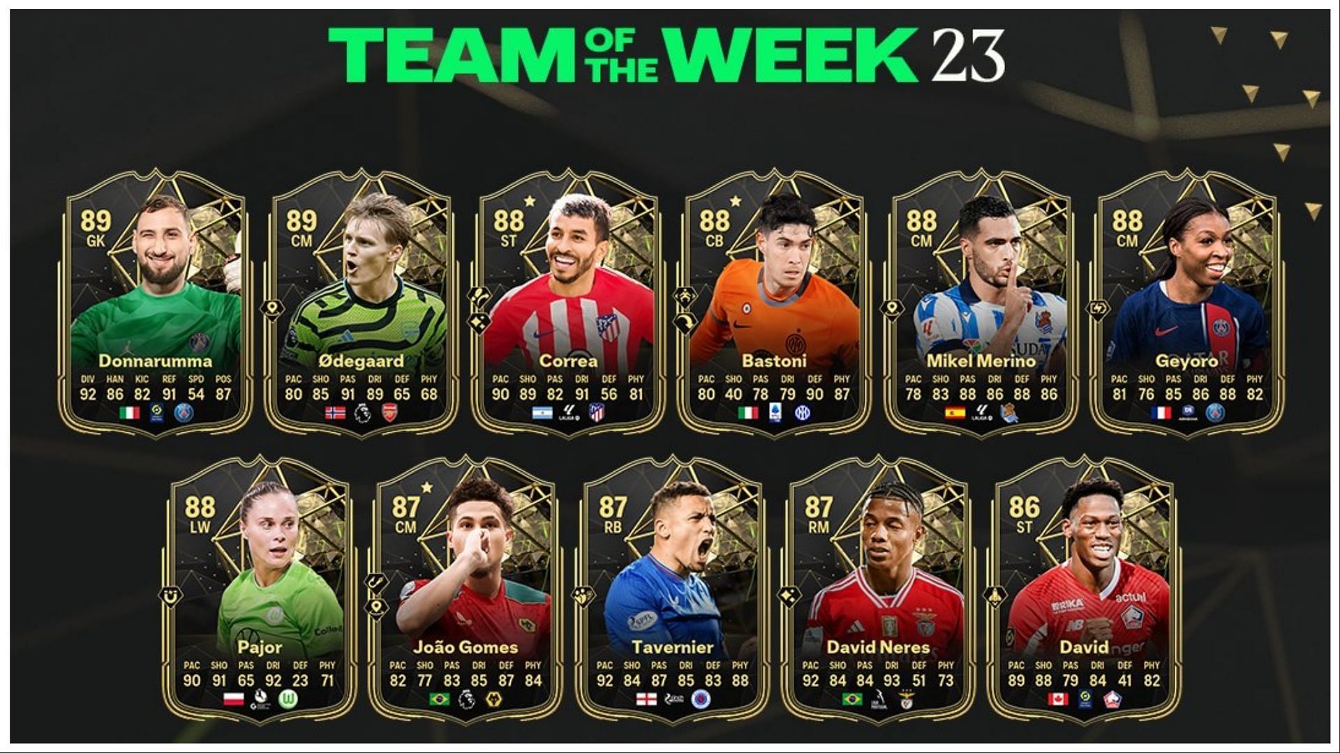 EA FC 24 Team of the Week: Donnarumma, Odegaard, Correa, more in TOTW 23  squad - Charlie INTEL