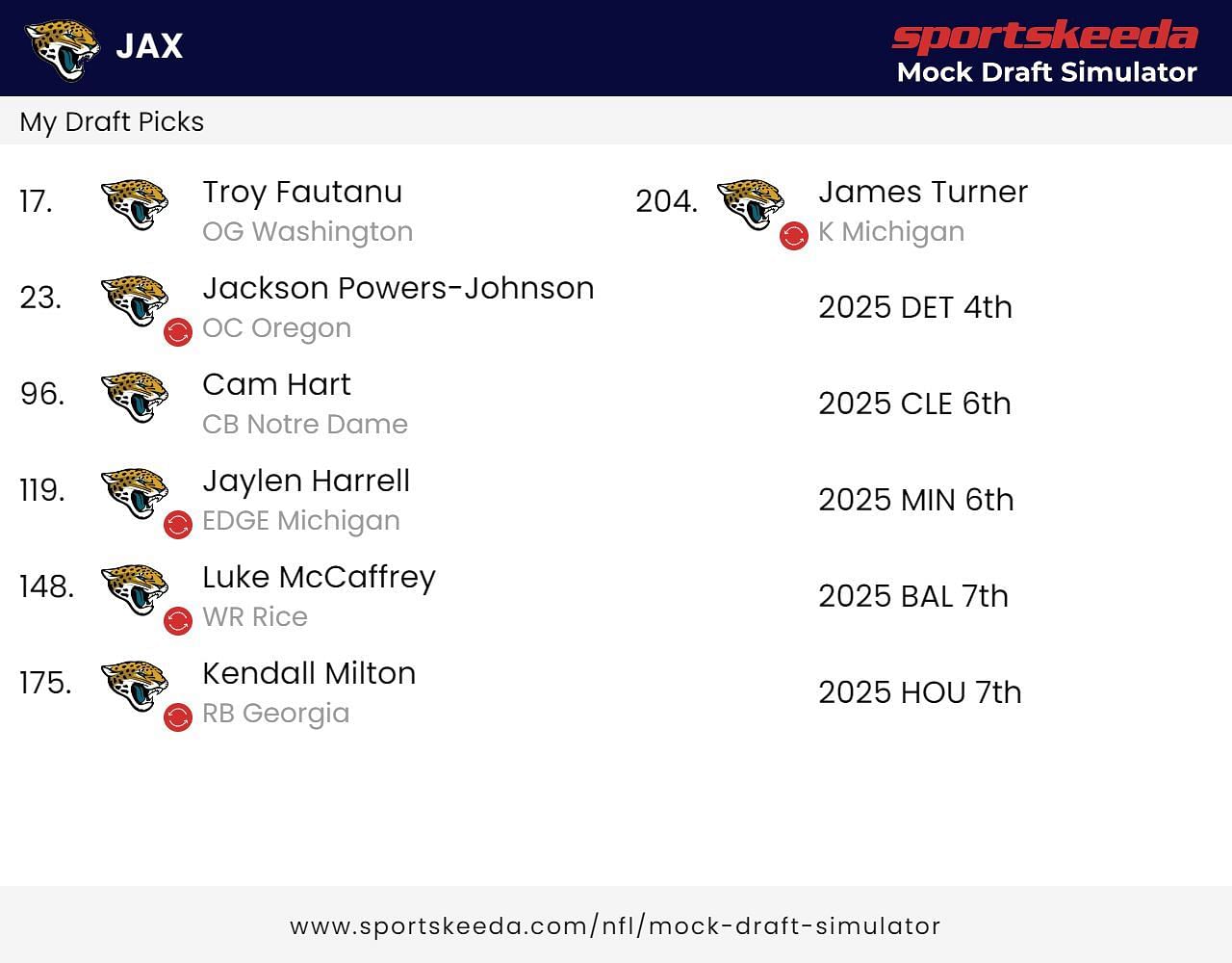 How the Jacksonville Jaguars&#039; 2024 Draft could go