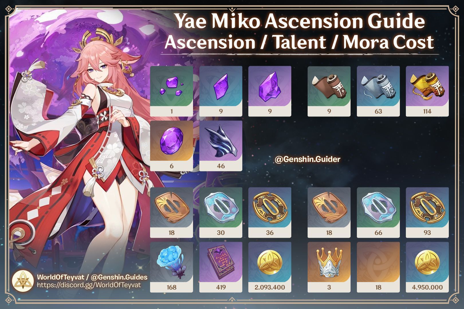 Yae Miko materials list (Image via WorldOfTeyvat)