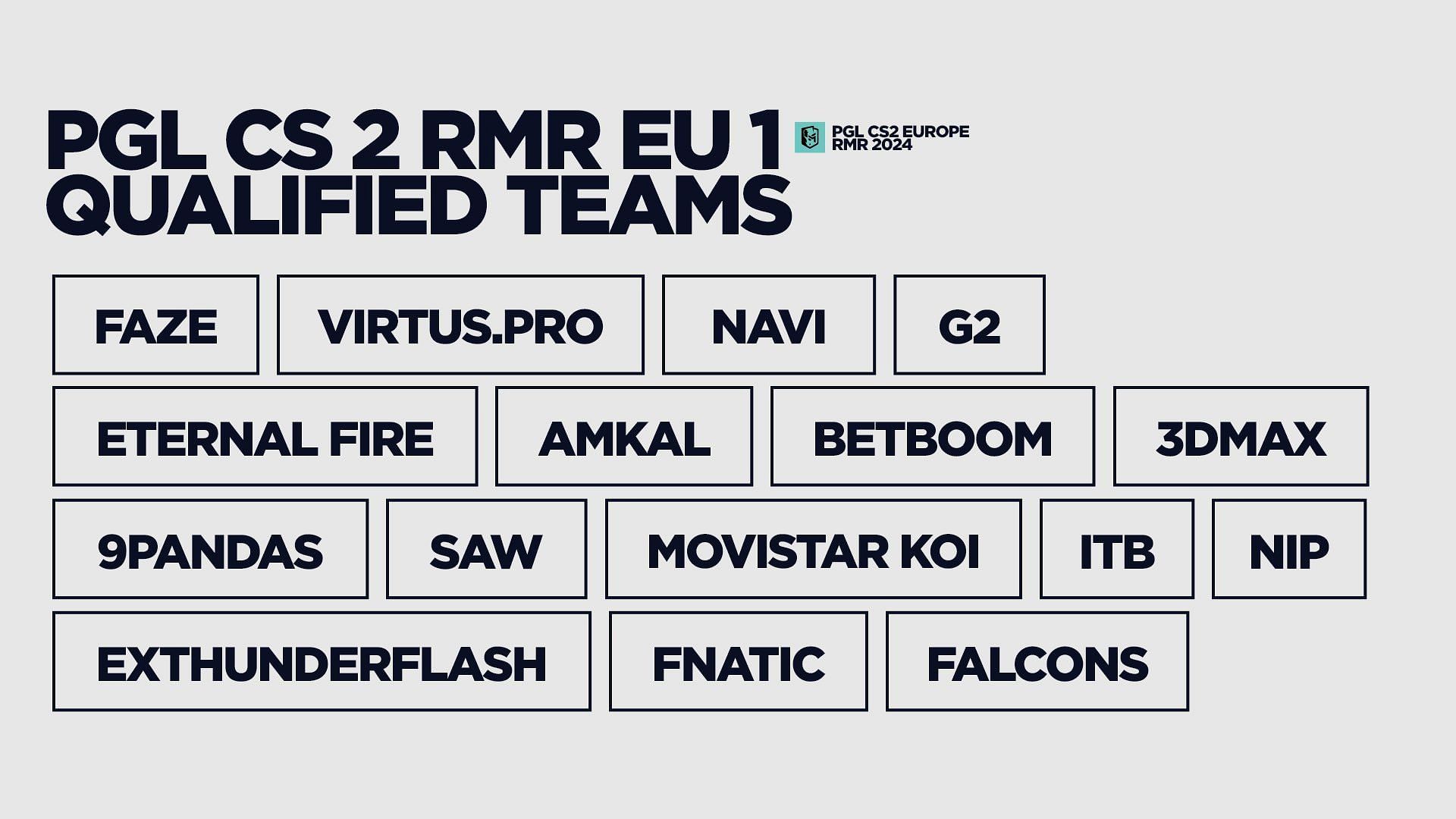 Qualified teams for PGL Major Copenhagen European RMR A (Image via @pglesports on X)