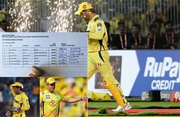 Flashback: When CSK signed MS Dhoni at the IPL auction on this day in 2008