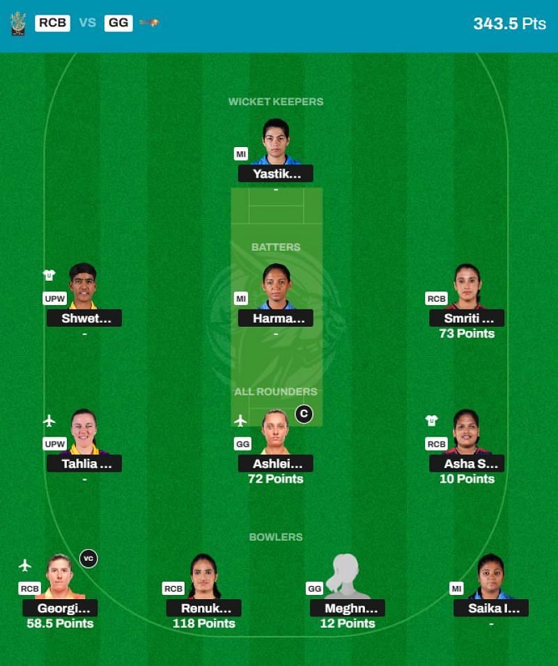 WPL 2024 Fantasy team suggested for the previous game.