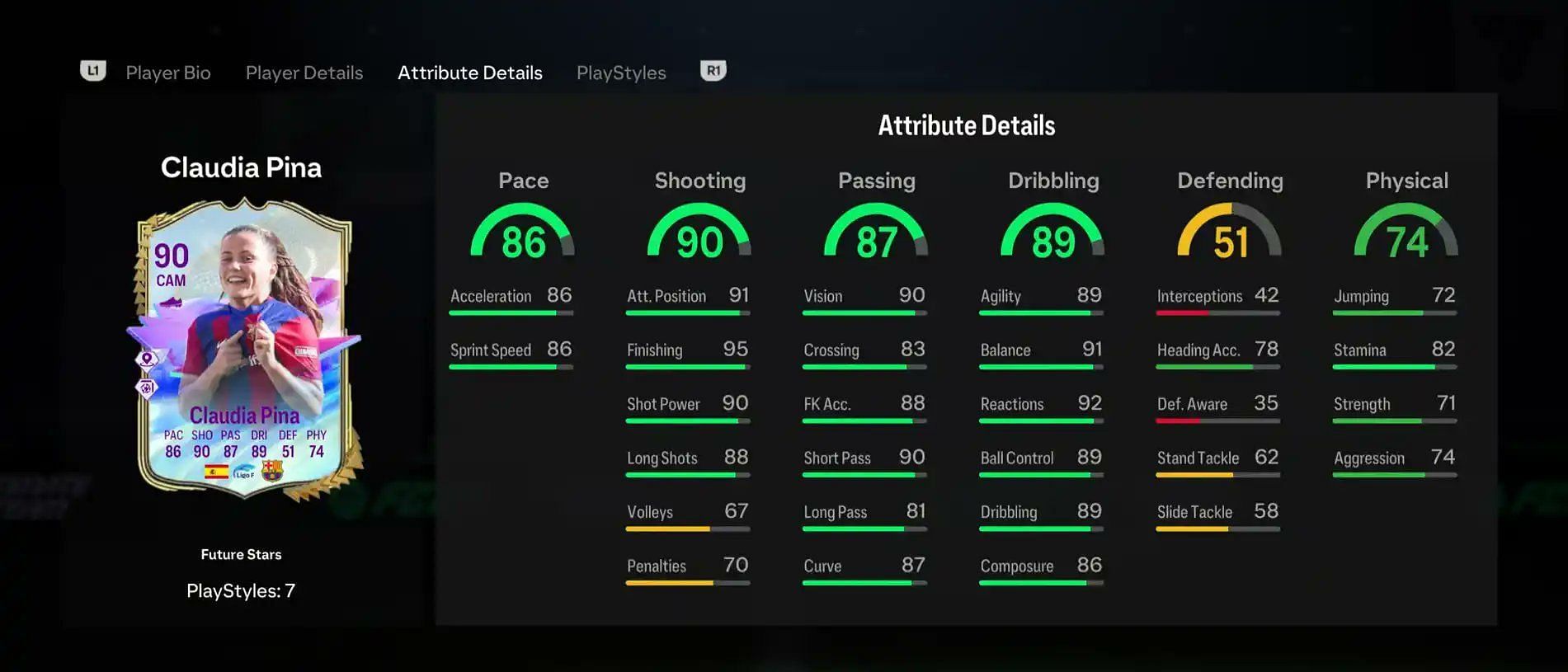 Detailed stats of the  card (Image via EA Sports)