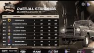 Overall standings of BGMI Showdown Finals after Day 2 (Image via RA Esports)