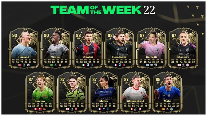 EA FC 24 TOTW 22 has been released, Vinicius Jr and Haaland receive special versions