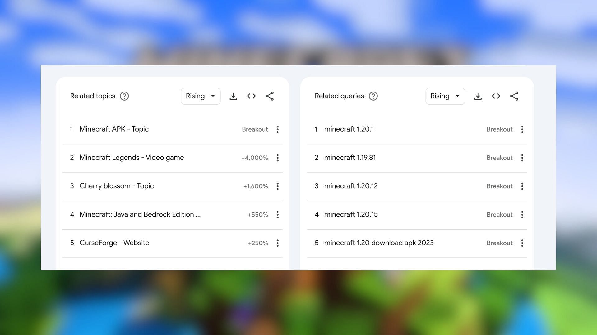 Recherches de tendances Minecraft (Image via Google Trends)