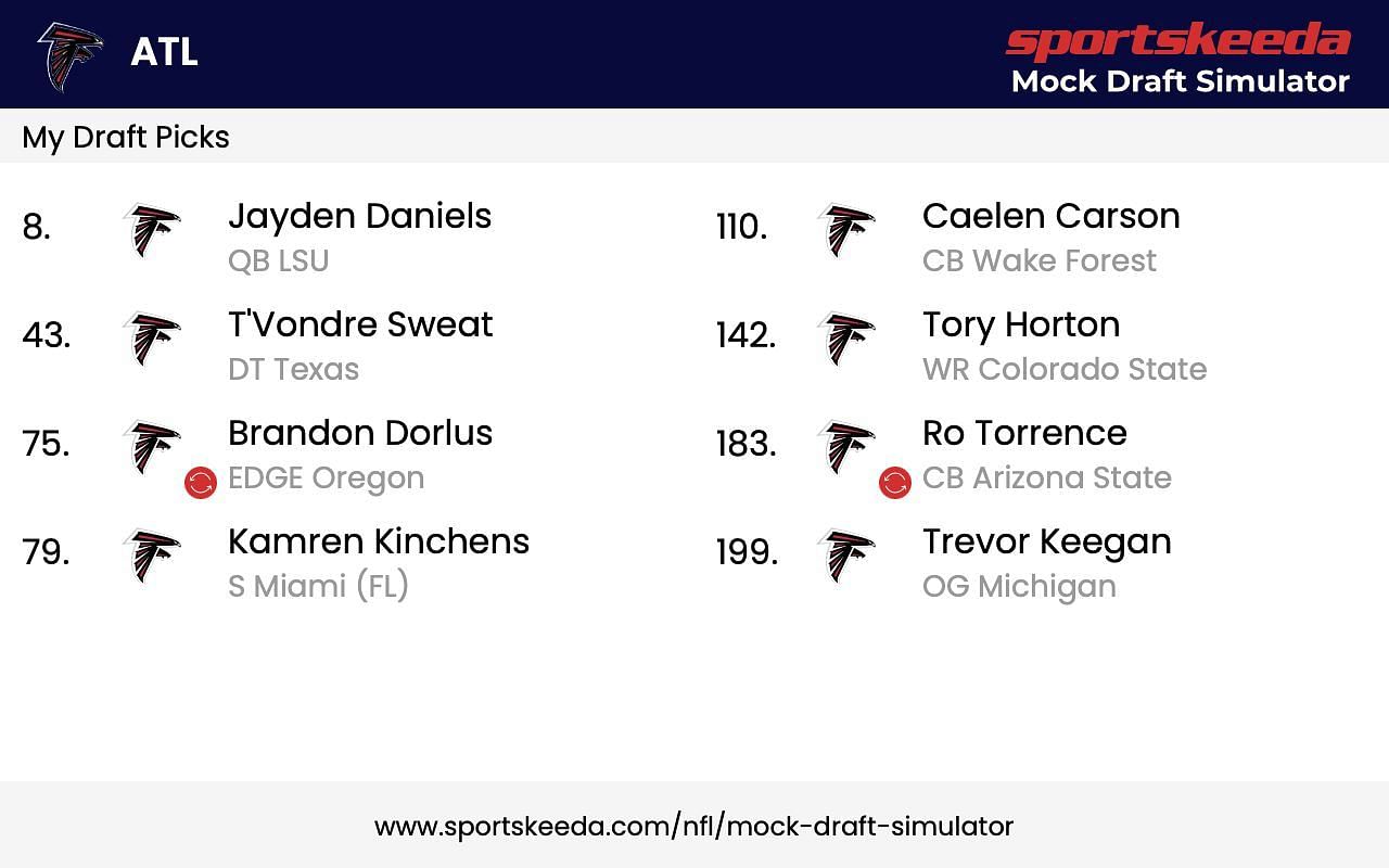 Atlanta Falcons 7-Round Draft per Sportskeeda&#039;s NFL Mock Draft Simulator