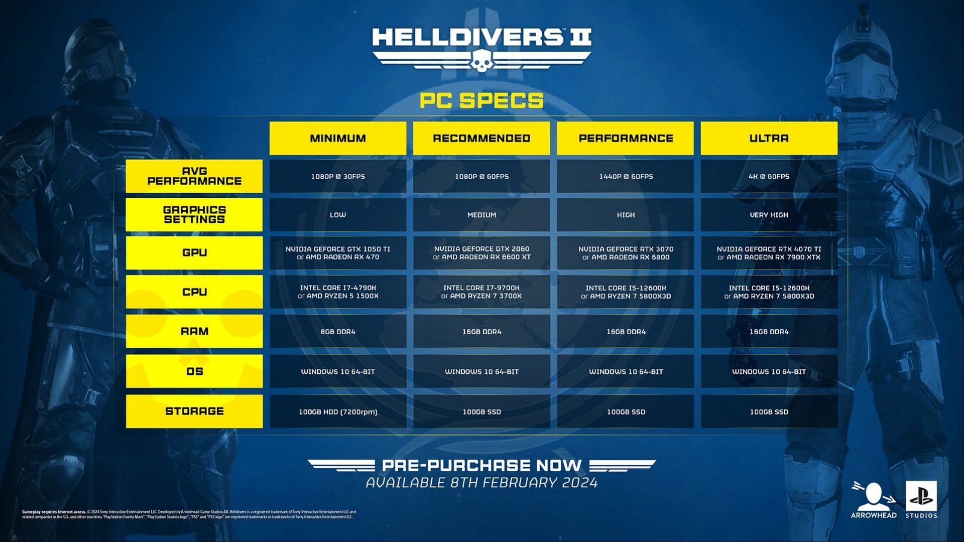 Helldivers 2 system requirements (Image via Arrowhead Game Studios)