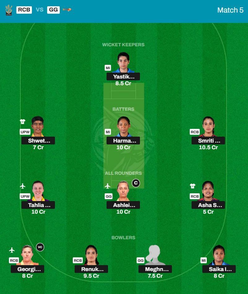 Best WPL 2024 Fantasy Team for Match 5 - RCB vs GG